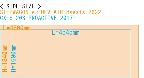 #STEPWAGON e：HEV AIR 8seats 2022- + CX-5 20S PROACTIVE 2017-